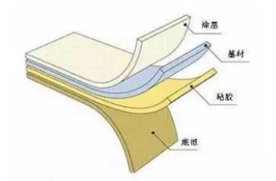 科普篇！四個(gè)方面帶你了解不干膠標(biāo)簽